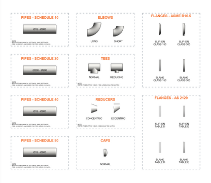Revit Carbon Steel Pipe Catalogue - ASME B36.10M