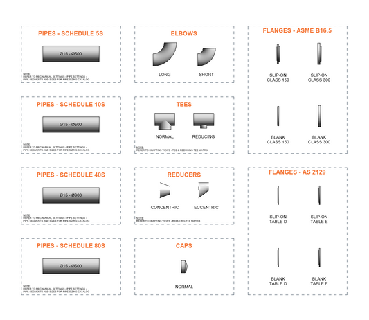 Revit Stainless Steel Pipe Catalogue - ASME B36.19M